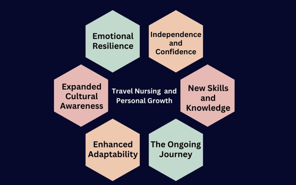 The Impact of Travel Nursing on Personal Growth